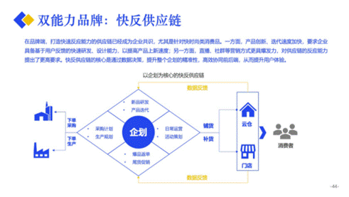 2020產業(yè)互聯(lián)網(wǎng)發(fā)展年度報告發(fā)布 一手女裝批發(fā)平臺成行業(yè)研究范本