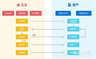 海軟訂貨系統(tǒng) B2B訂貨 使用說明