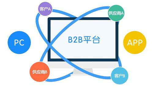 詳談B2B網(wǎng)站系統(tǒng)開發(fā)解決方案的優(yōu)勢特點