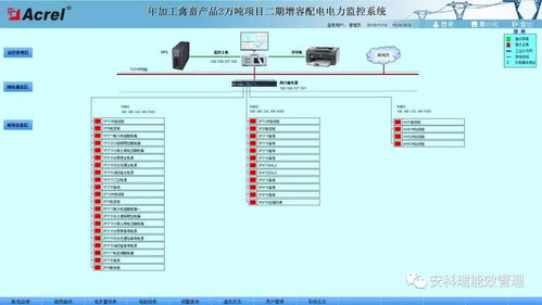 安科瑞電力監(jiān)控系統(tǒng)在年加工禽畜產品2萬噸項目二期增容配電項目的應用 安科瑞薛炯毅