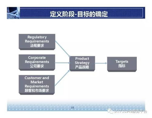 福特產品開發(fā)系統(tǒng)詳解