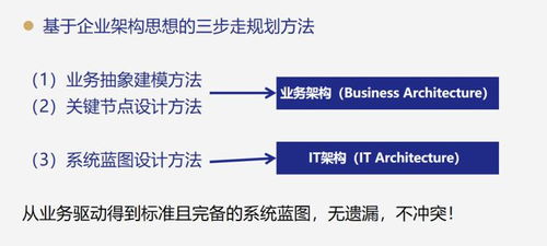 中臺產品經理寶典05 基于企業(yè)架構的系統(tǒng)規(guī)劃