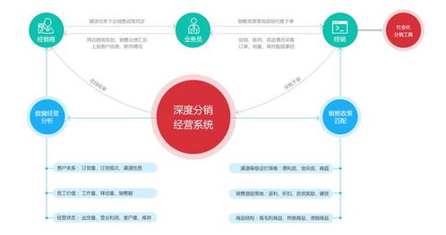 B2B快消品電商系統(tǒng)解決方案,為傳統(tǒng)企業(yè) 破局