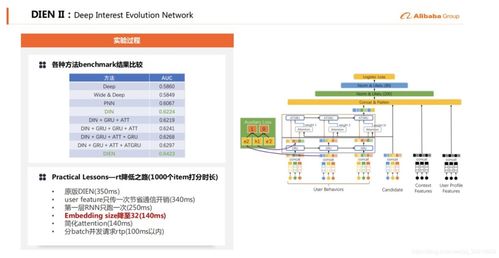 推薦系統(tǒng)實踐 阿里B2B