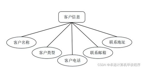 工廠產品銷存管理系統(tǒng)741e99 計算機畢設SSM