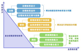 集團版 產品技術 九思iThink產品,作為高端OA產品的代表作,榮獲中國集團化協(xié)同辦公系統(tǒng)最佳產品獎