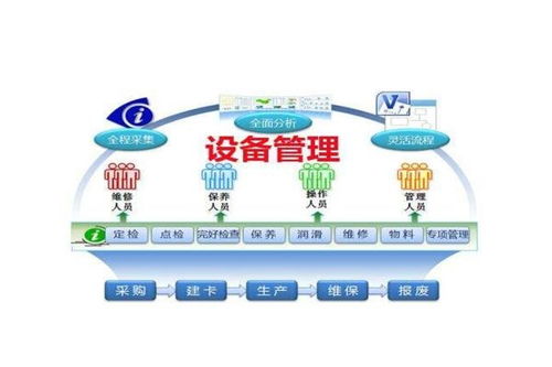 好口碑的設(shè)備管理系統(tǒng)質(zhì)量好 江蘇南高智能設(shè)備管理