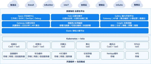 浪潮海岳軟件亮相2023年世界互聯(lián)網(wǎng)大會(huì)烏鎮(zhèn)峰會(huì),發(fā)布多個(gè)硬核產(chǎn)品