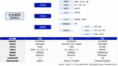 b2b企業(yè)如何打造私域營(yíng)銷體系