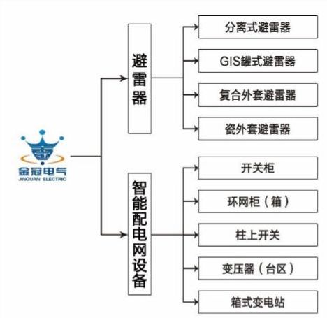 金冠電氣ipo 產(chǎn)品不合格履上 黑榜 ,稅務(wù)問(wèn)題也需重視