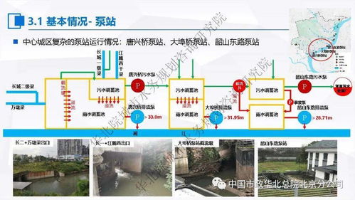 張偉 污水處理提質(zhì)增效 一廠一策 系統(tǒng)化實(shí)施方案編制思考與案例分享