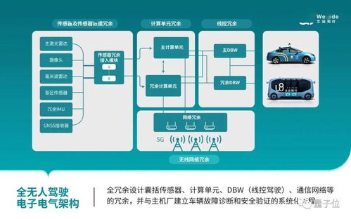 文遠(yuǎn)知行重要武器曝光 無(wú)人車量產(chǎn)都靠它