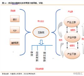 b端互聯(lián)網(wǎng)時代到來 我們?yōu)槭裁慈绱丝春胋2b雙雄