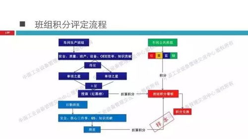 精彩ppt 工業(yè)4.0背景下的全優(yōu)設(shè)備管理