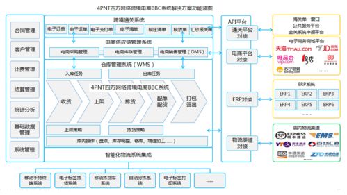 南充保稅物流中心開通1210保稅進(jìn)口業(yè)務(wù),可同時(shí)開展五大業(yè)務(wù)