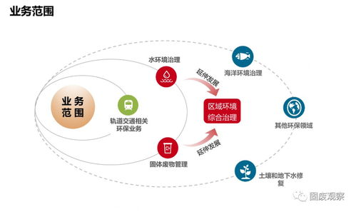 分享 中車環(huán)境彭建雄 縣域環(huán)境綜合整治中車模式探索