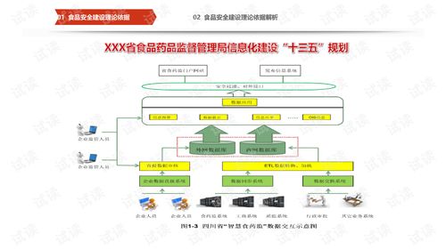 互聯(lián)網(wǎng) 智慧食安大數(shù)據(jù)監(jiān)管平臺建設(shè)方案食品安全大數(shù)據(jù)管控平臺建設(shè)方案.ppt 互聯(lián)網(wǎng)文檔類資源 csdn下載